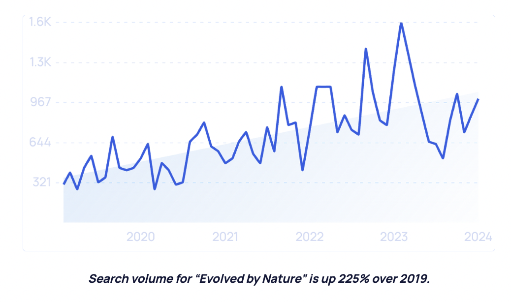2025年美妝行業(yè)新趨勢 社媒、科技、男性消費與生物基材料引領(lǐng)變革
